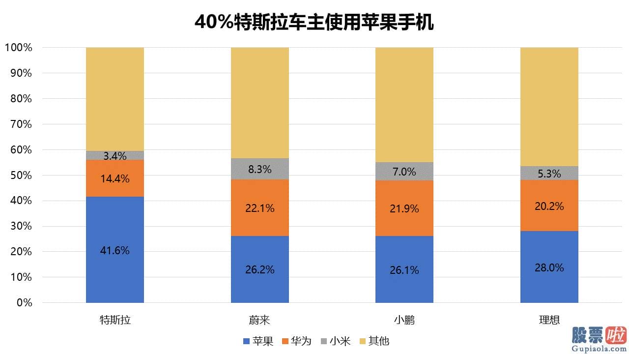 投资美股的优势是什么 估测已经没有什么争议