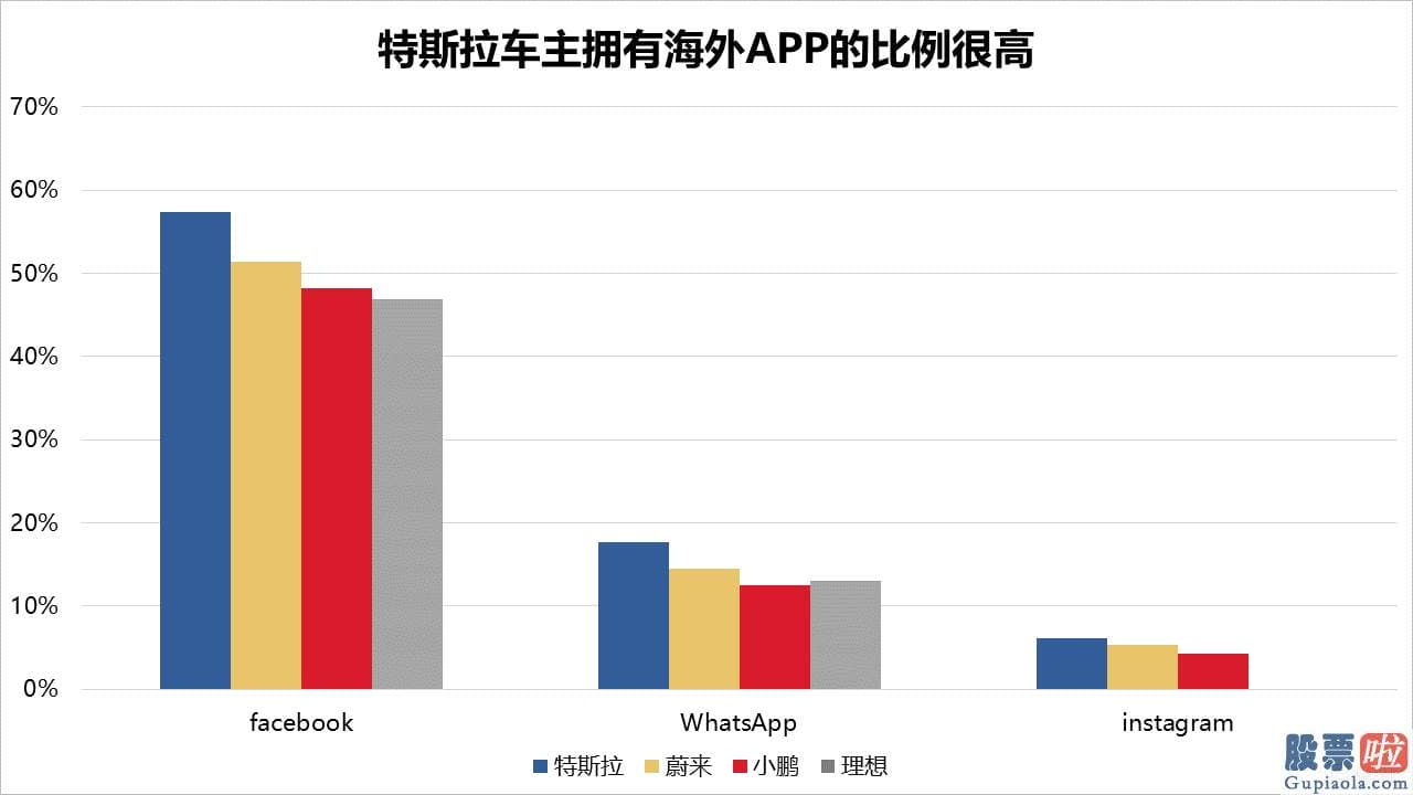 投资美股的优势是什么 估测已经没有什么争议