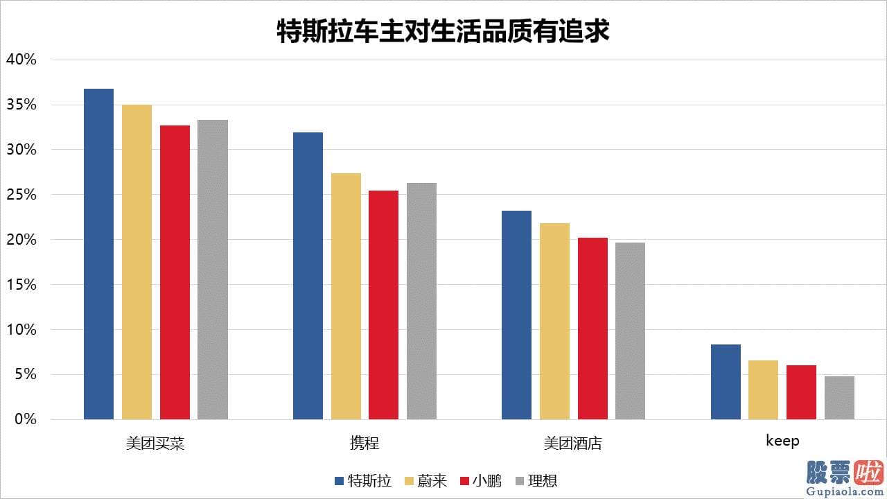 投资美股的优势是什么 估测已经没有什么争议