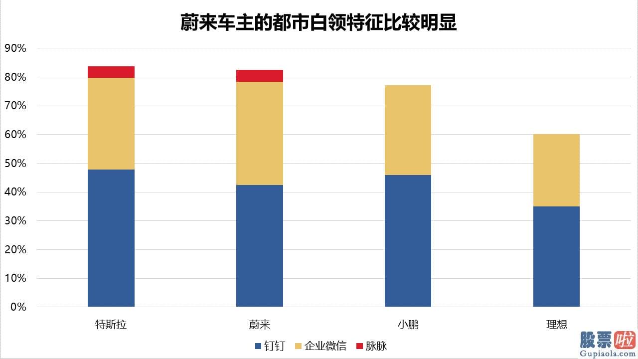 投资美股的优势是什么 估测已经没有什么争议