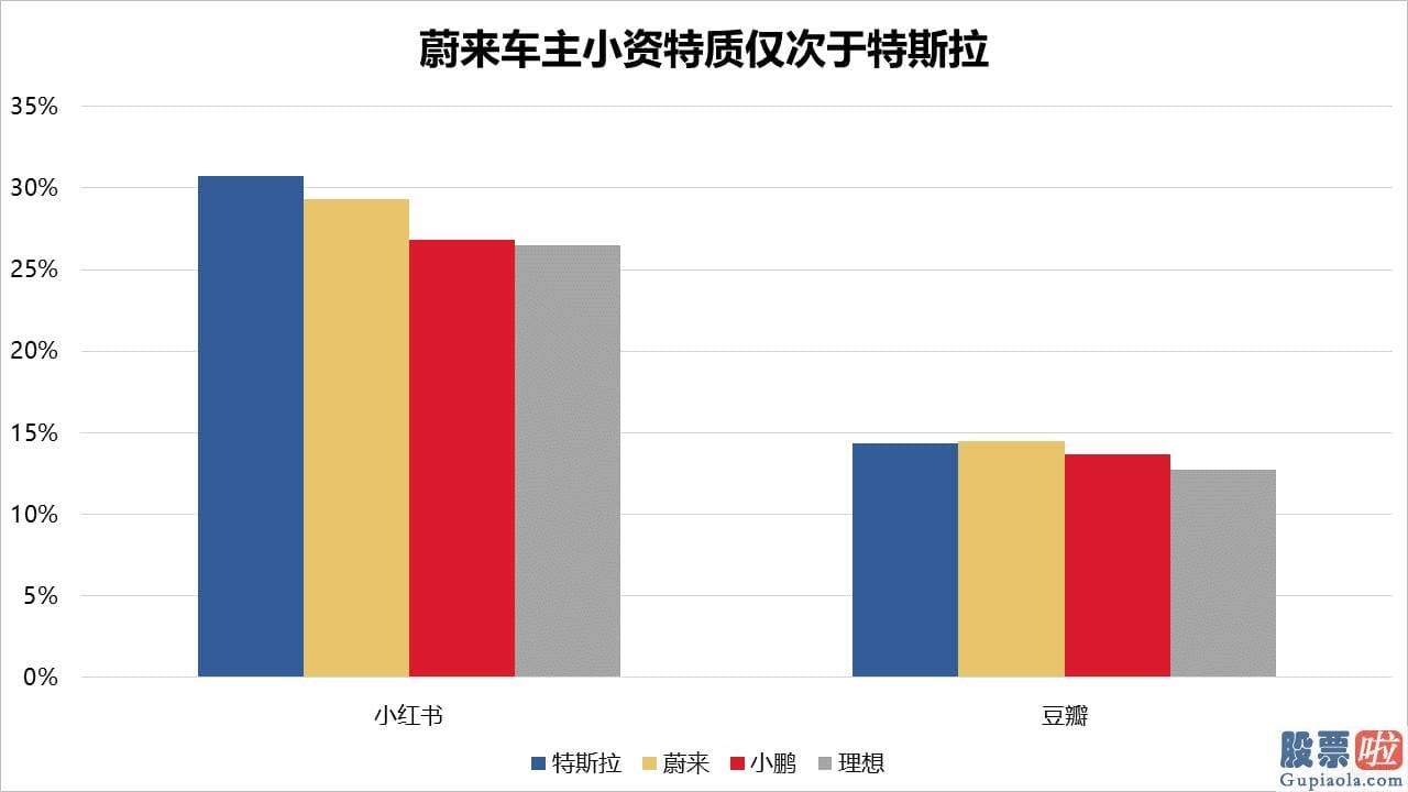 投资美股的优势是什么 估测已经没有什么争议