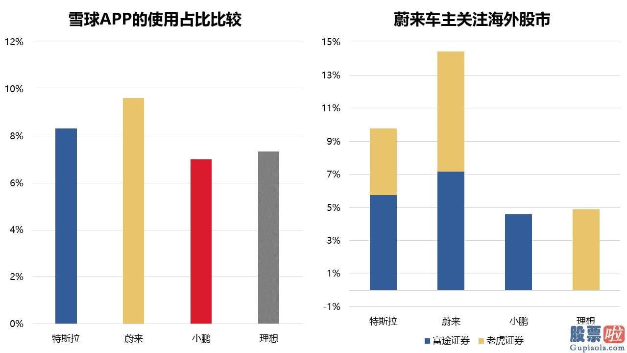 投资美股的优势是什么 估测已经没有什么争议