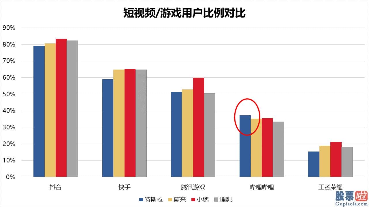 投资美股的优势是什么 估测已经没有什么争议