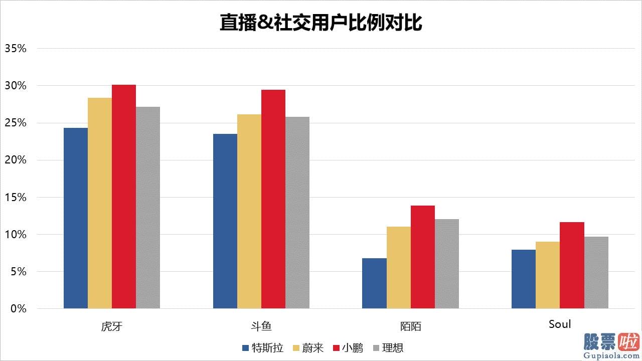 投资美股的优势是什么 估测已经没有什么争议