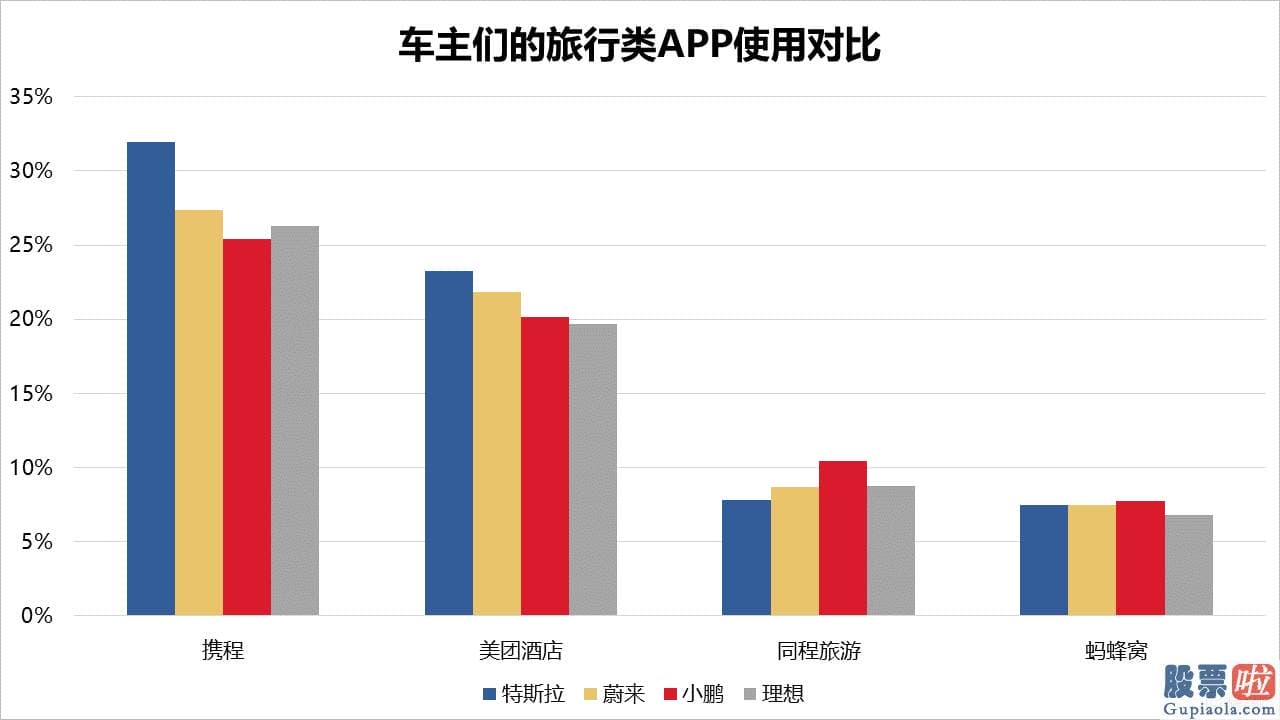 投资美股的优势是什么 估测已经没有什么争议