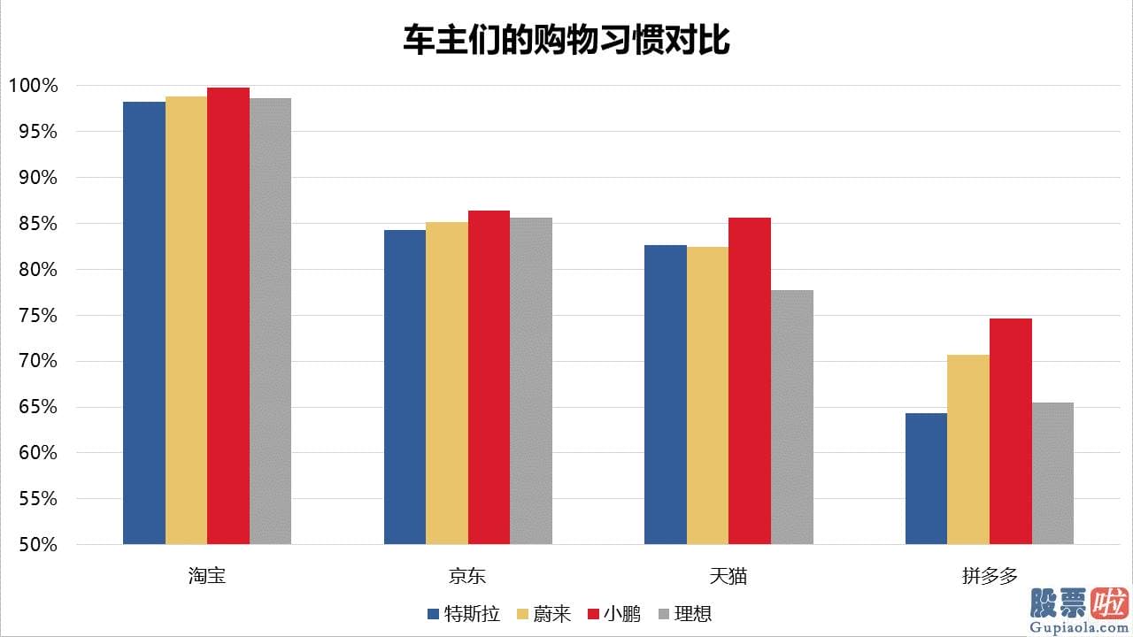 投资美股的优势是什么 估测已经没有什么争议