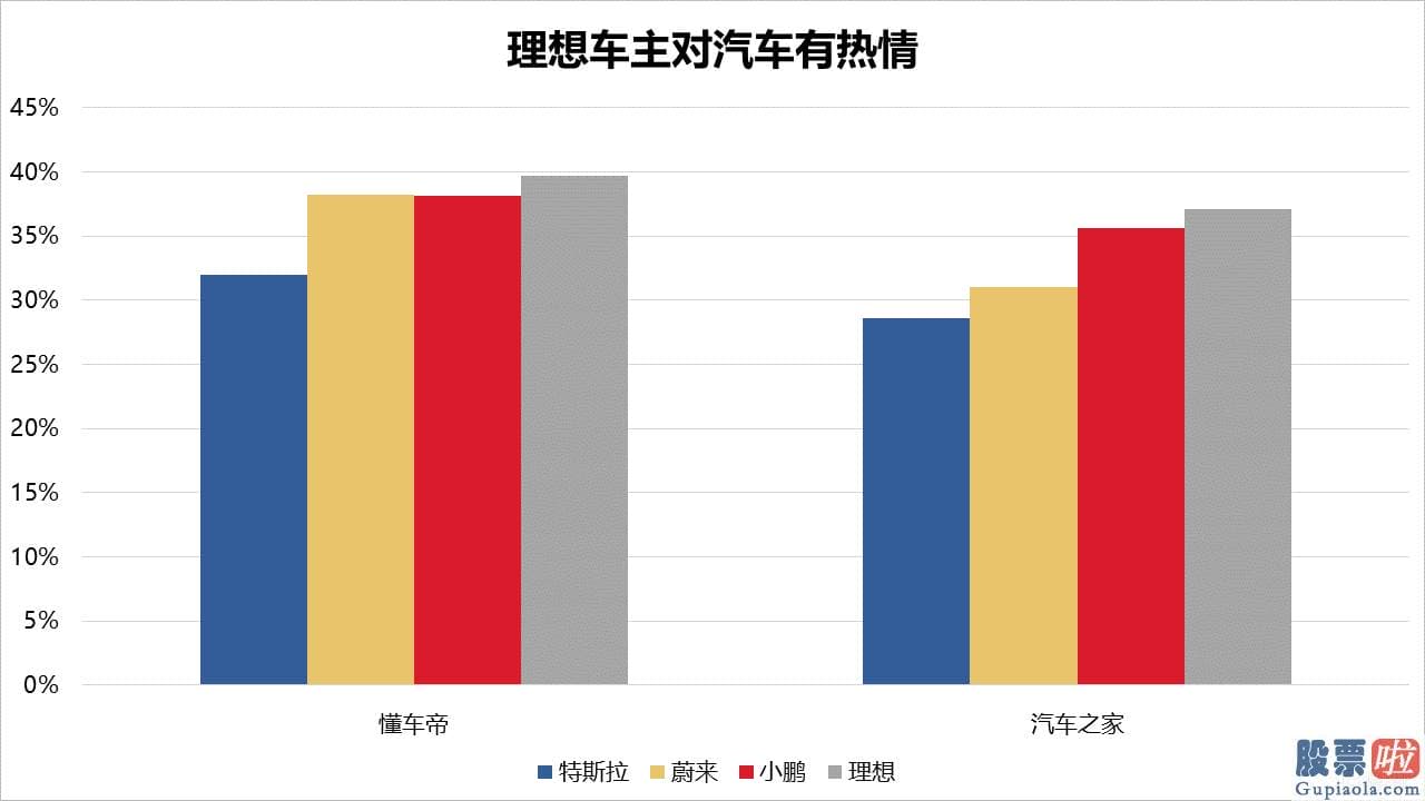 投资美股的优势是什么 估测已经没有什么争议