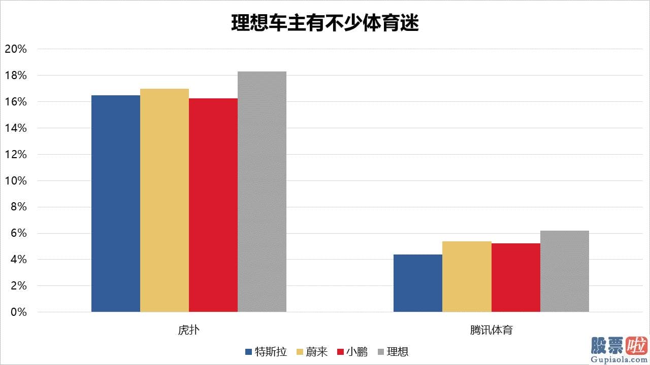 投资美股的优势是什么 估测已经没有什么争议