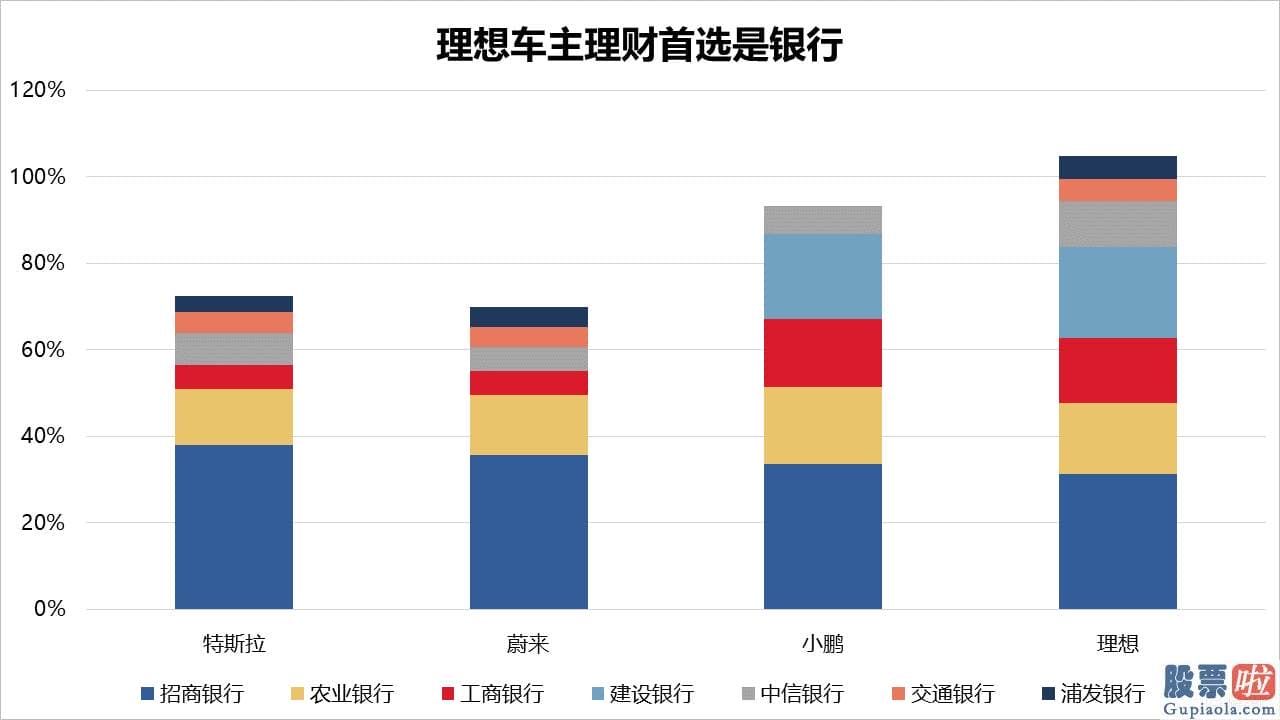 投资美股的优势是什么 估测已经没有什么争议