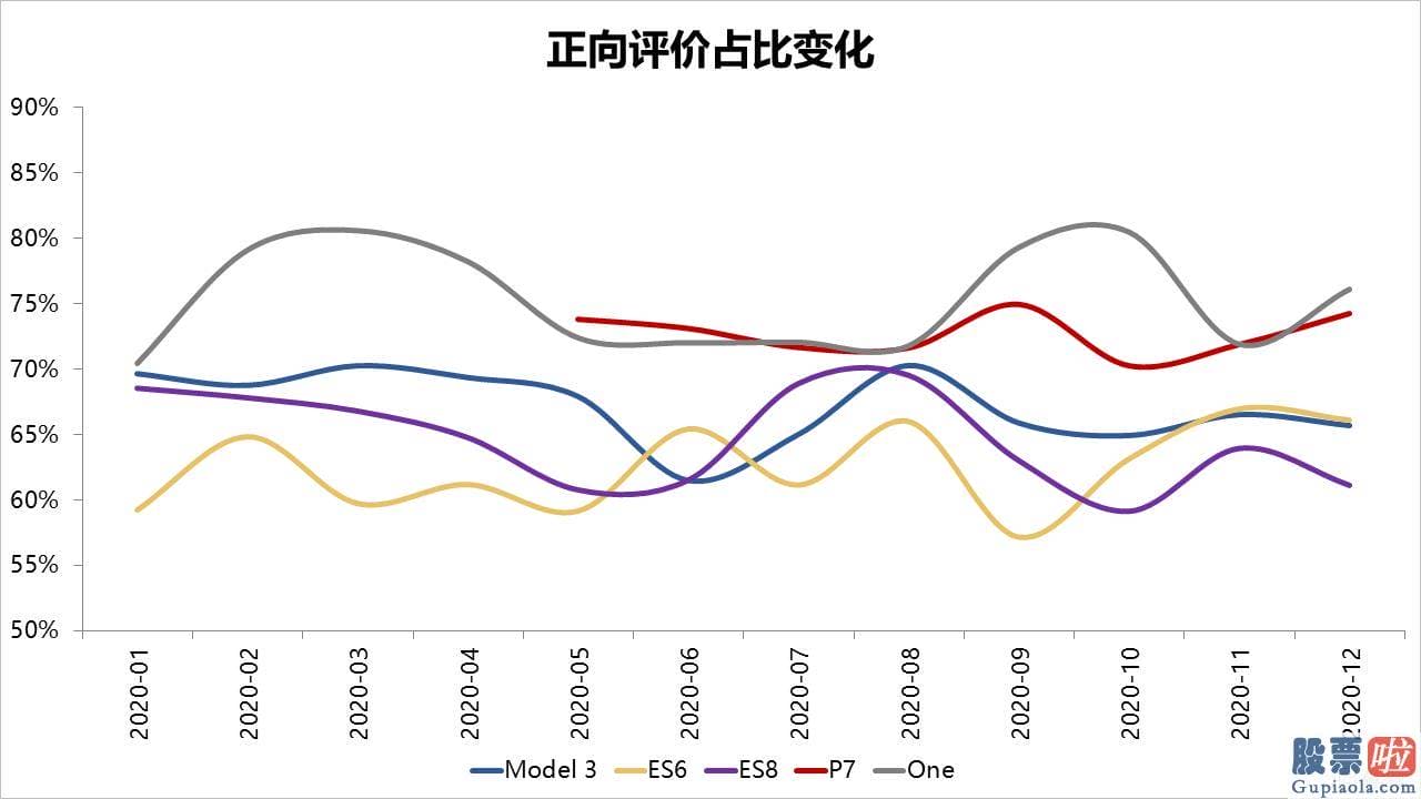 投资美股的优势是什么 估测已经没有什么争议