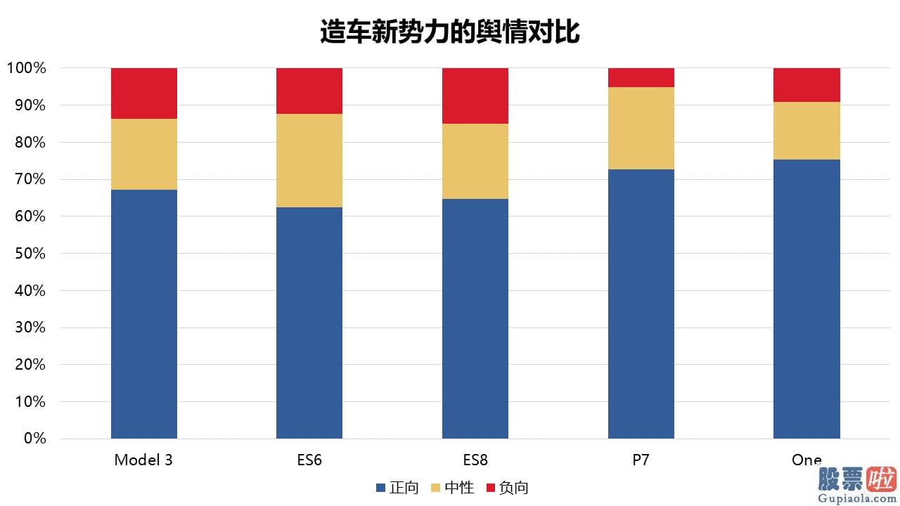 投资美股的优势是什么 估测已经没有什么争议