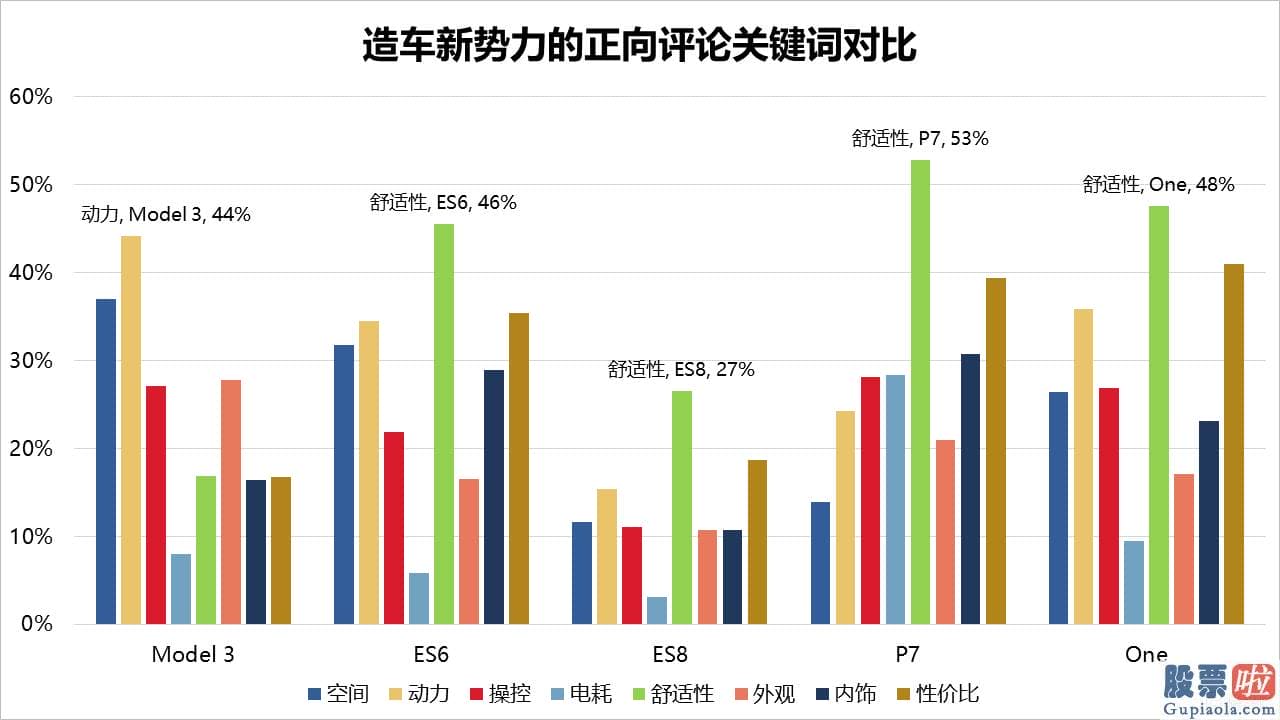 投资美股的优势是什么 估测已经没有什么争议