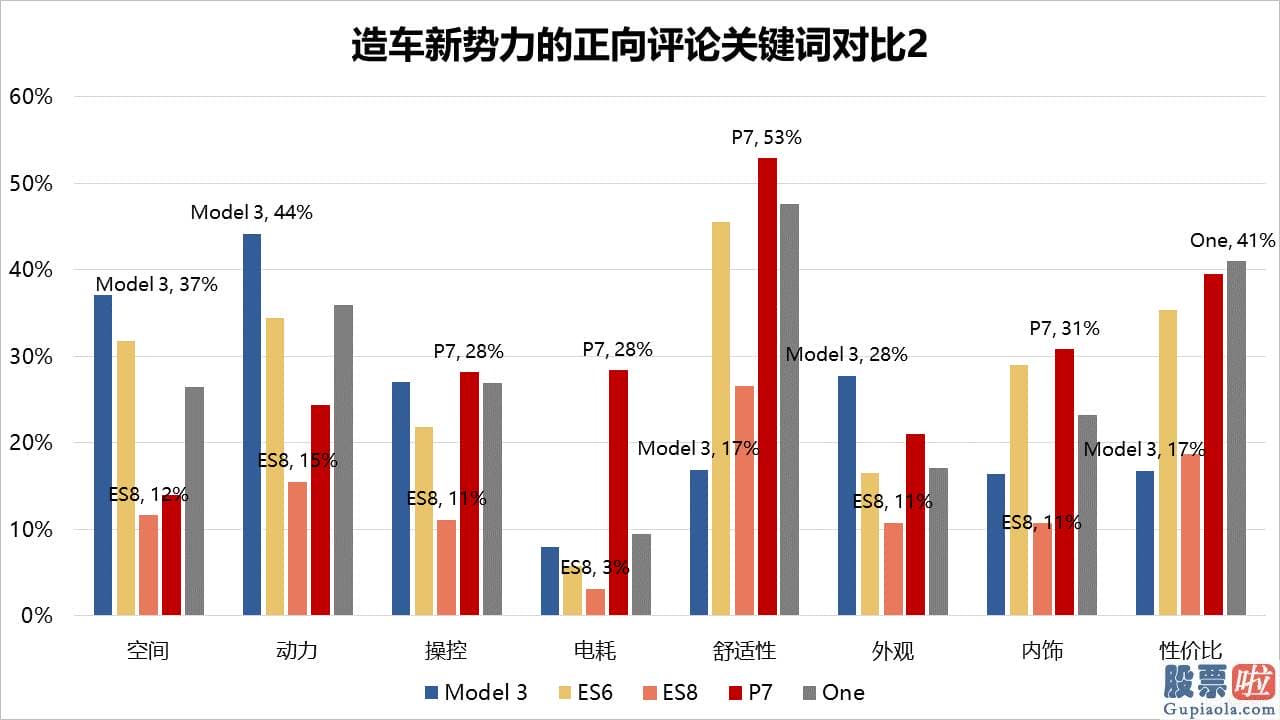 投资美股的优势是什么 估测已经没有什么争议