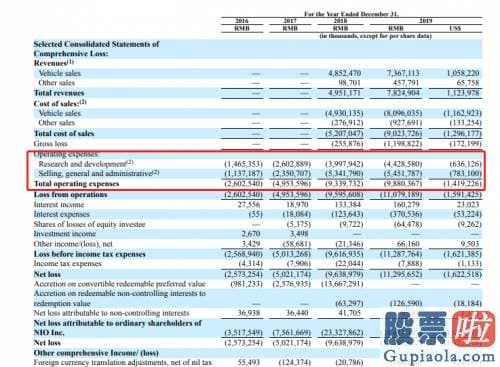 投资美股最低多少股 理想汽车2020年第四季度扭亏为盈