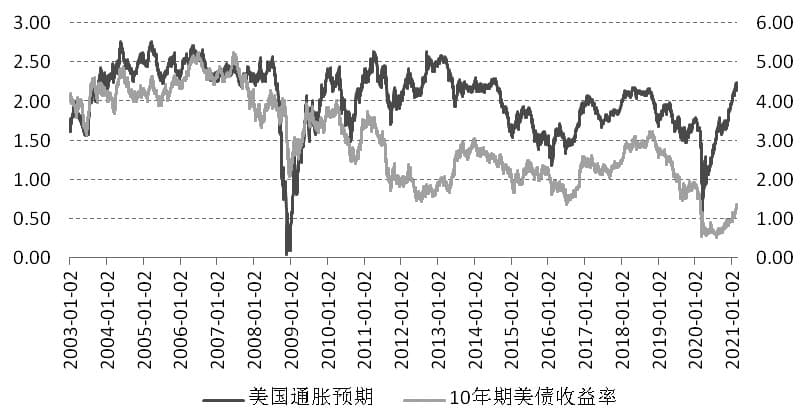 滚雪球美股投资公司_20092010年