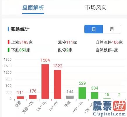 股市分析预测文章一“人中龙凤-大盘已经进入了生死大关