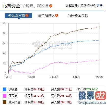 股市分析预测文章一“人中龙凤-大盘已经进入了生死大关