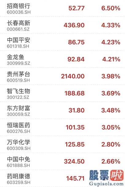 股市分析预测文章一“人中龙凤-大盘已经进入了生死大关