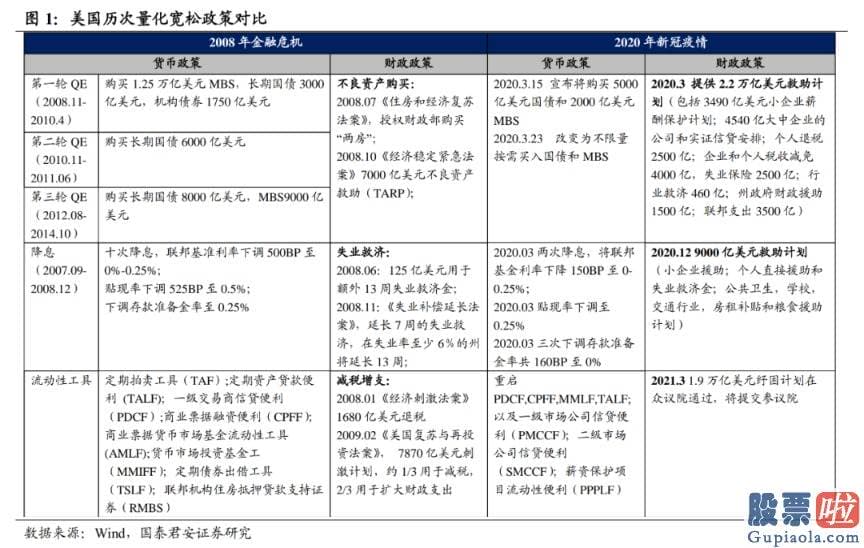 国外公司投资美股税收-居民资产大幅增值