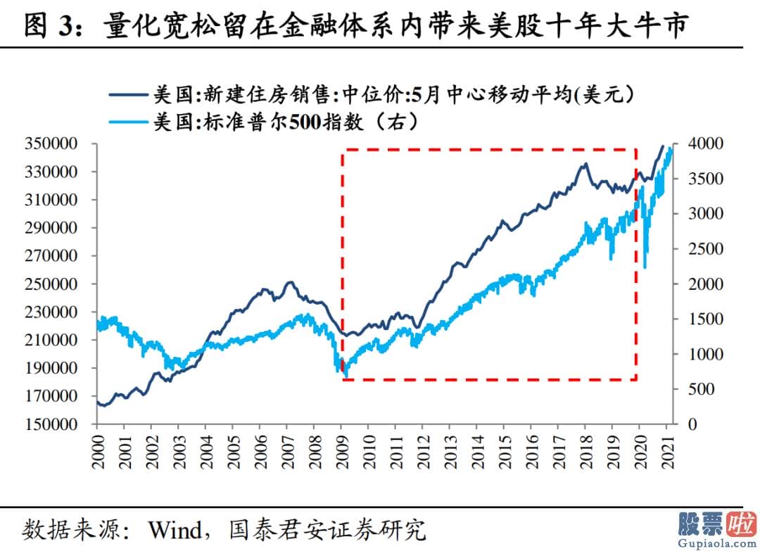 国外公司投资美股税收-居民资产大幅增值