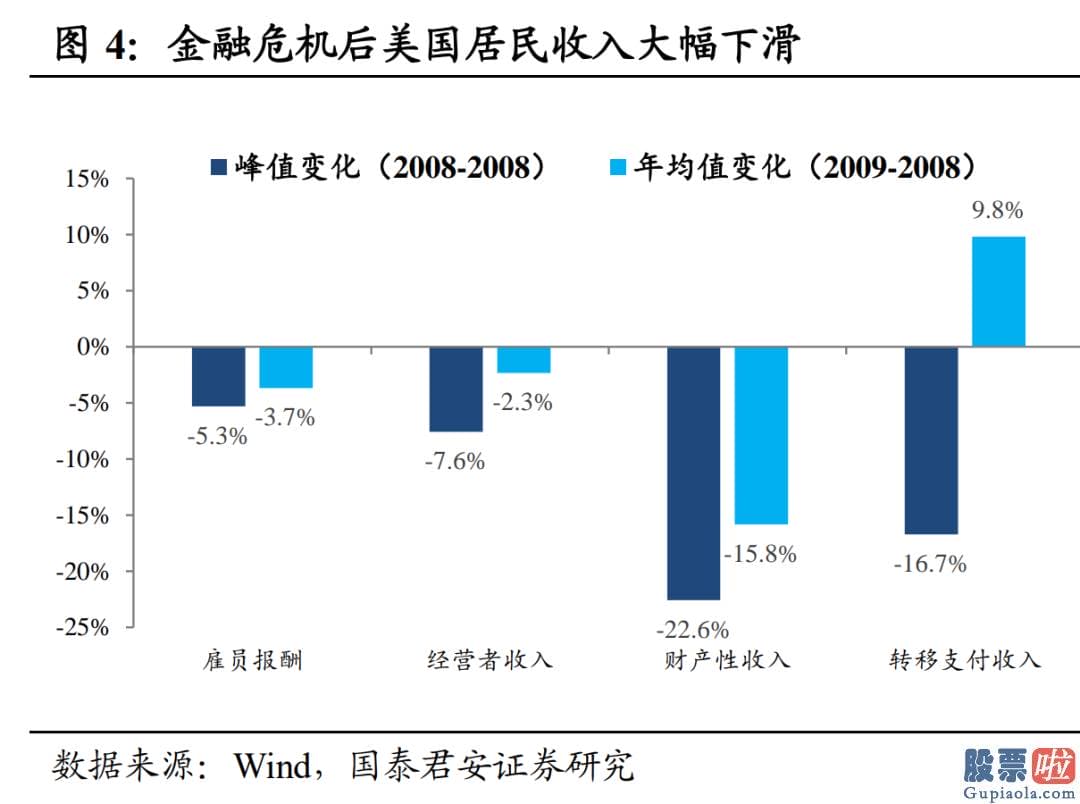 国外公司投资美股税收-居民资产大幅增值