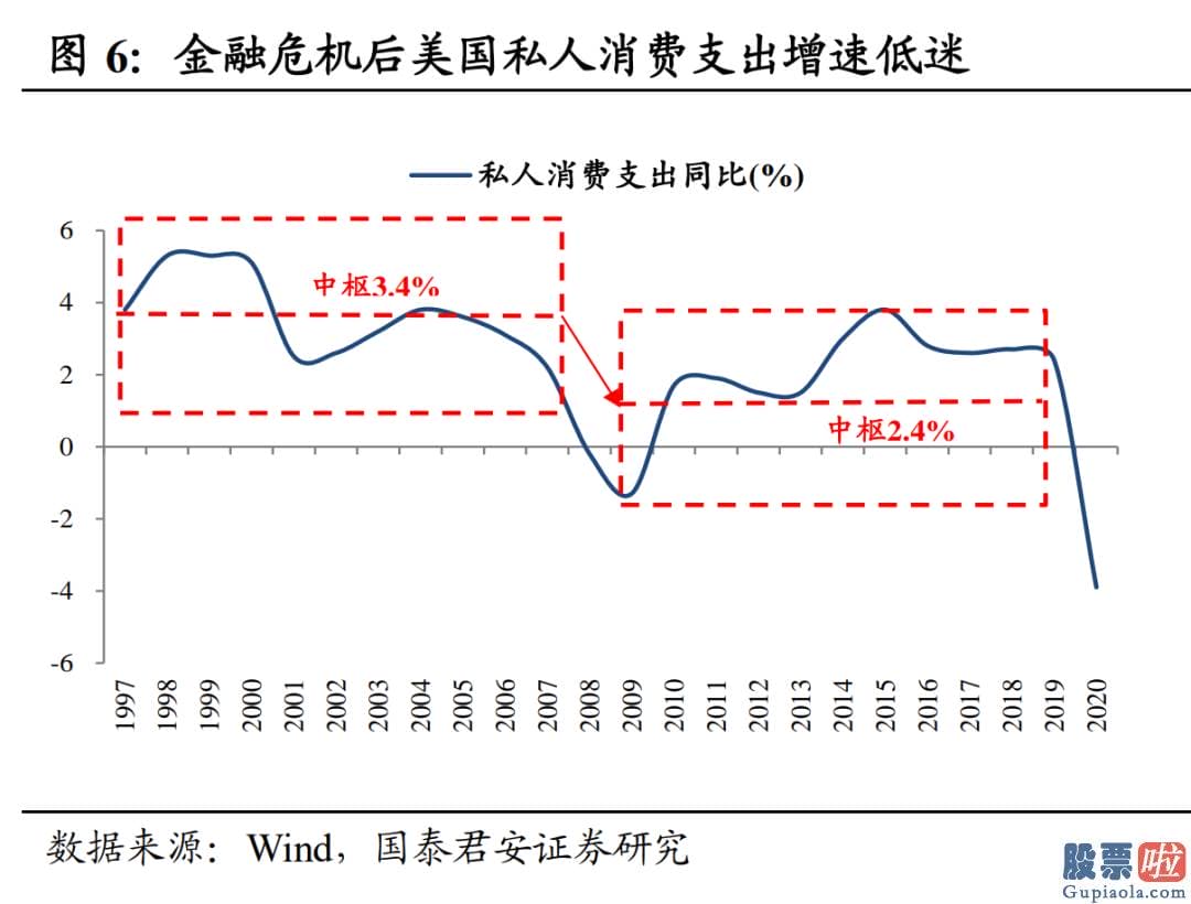 国外公司投资美股税收-居民资产大幅增值