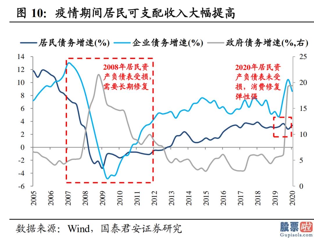 国外公司投资美股税收-居民资产大幅增值