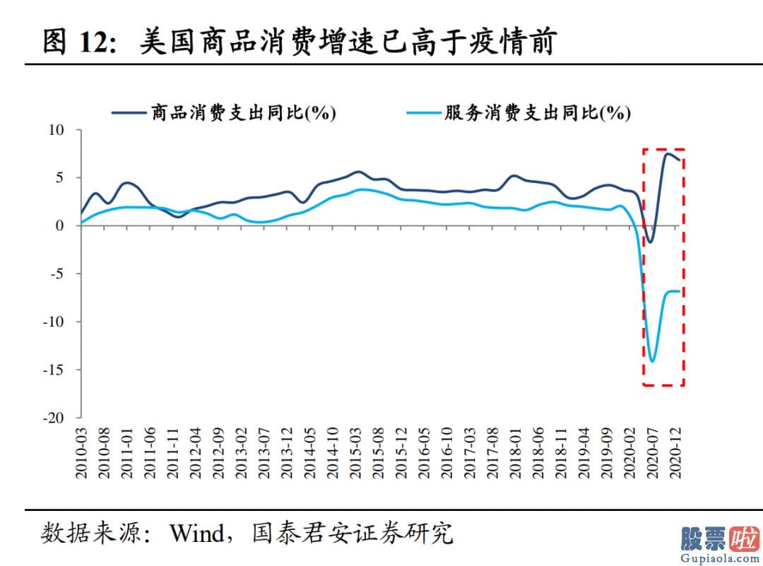 国外公司投资美股税收-居民资产大幅增值