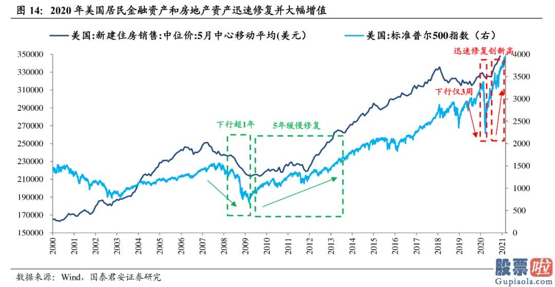 国外公司投资美股税收-居民资产大幅增值