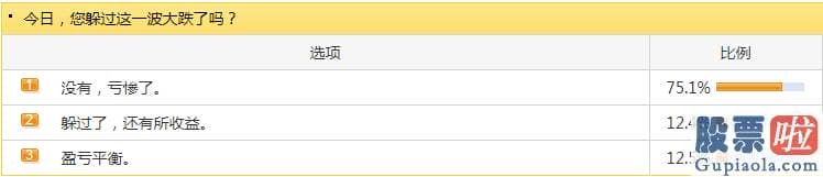 股市大盘分析预测分析_行情面貌似并未隐藏实质性的利空影响