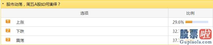 股市大盘分析预测分析_行情面貌似并未隐藏实质性的利空影响