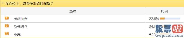 股市大盘分析预测分析_行情面貌似并未隐藏实质性的利空影响