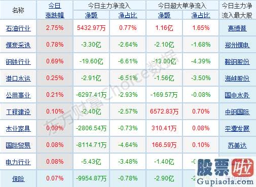 股市分析预测的乾坤线法-茅台们连累指数表现