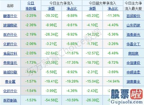 股市分析预测的乾坤线法-茅台们连累指数表现