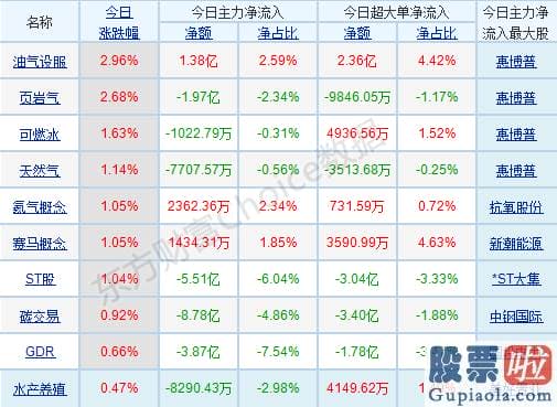 股市分析预测的乾坤线法-茅台们连累指数表现