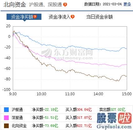 股市分析预测的乾坤线法-茅台们连累指数表现