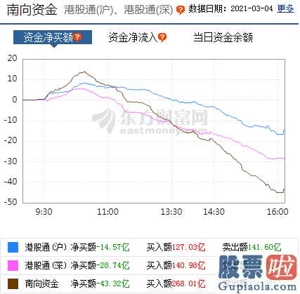 股市分析预测的乾坤线法-茅台们连累指数表现