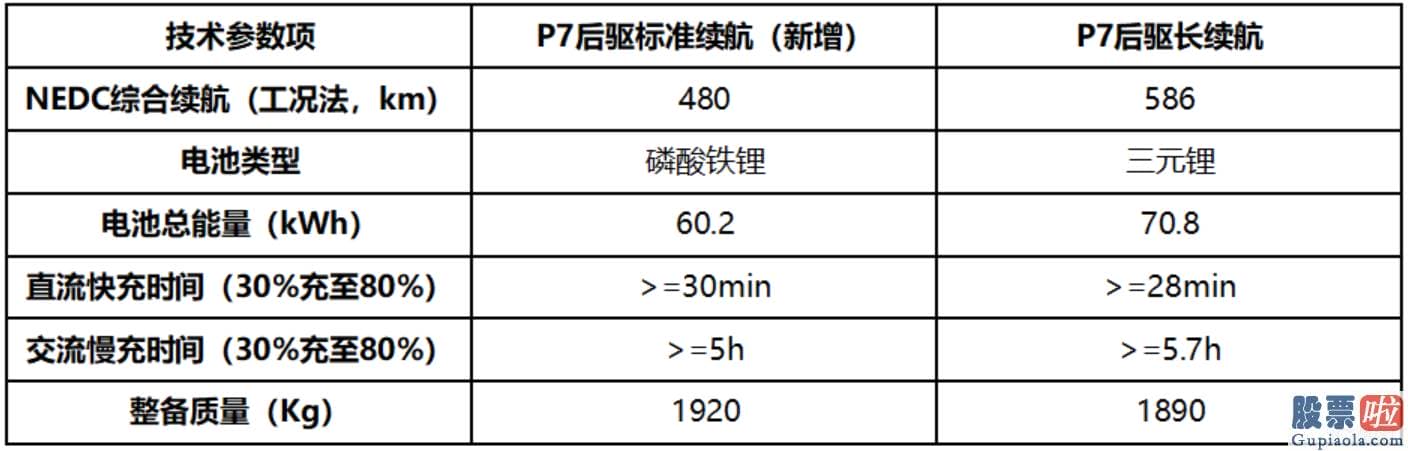 11号美股行情走势：后驱标准续航智享版综合补贴后全国零售价22.99万元