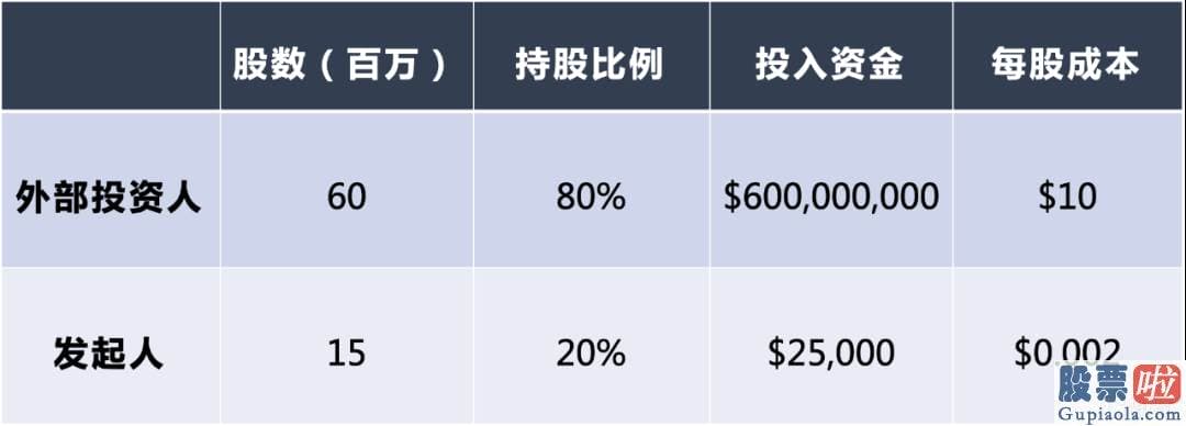 人民币可以投资美股么 总共筹资800亿美元