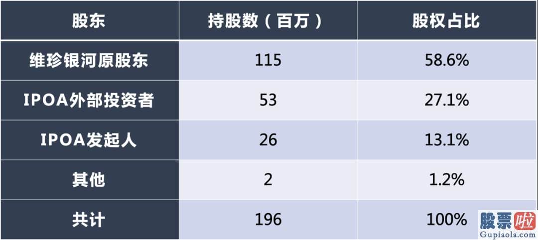 人民币可以投资美股么 总共筹资800亿美元