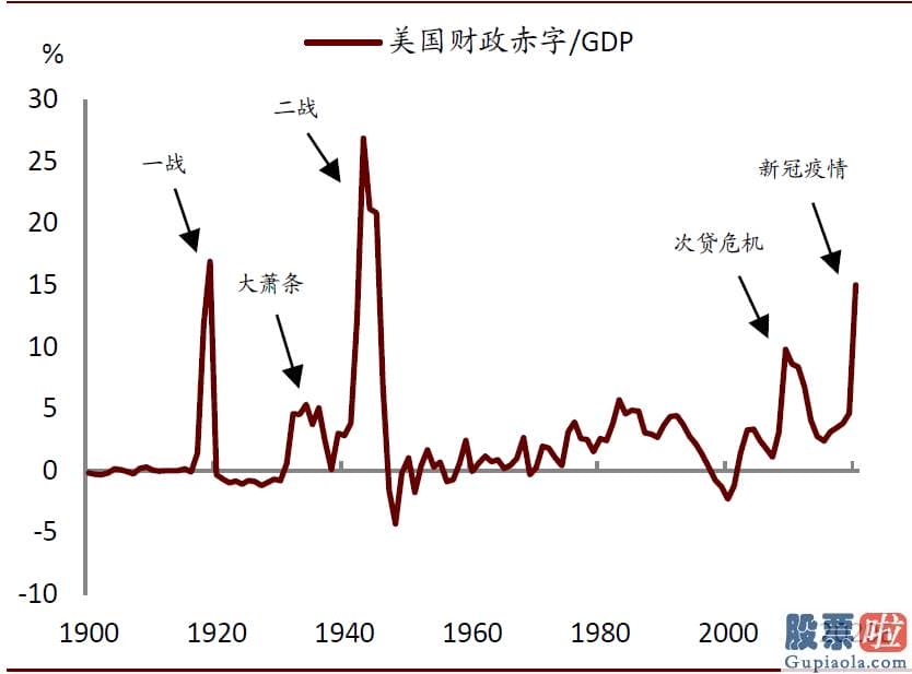 美股 境外投资收益 税_1月美国零售销售