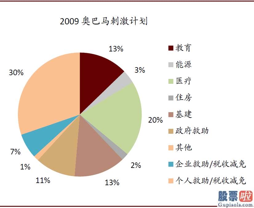 美股 境外投资收益 税_1月美国零售销售