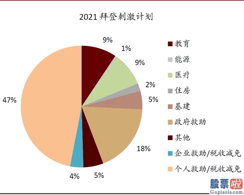 美股 境外投资收益 税_1月美国零售销售