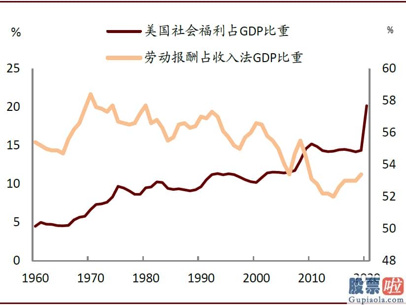 美股 境外投资收益 税_1月美国零售销售