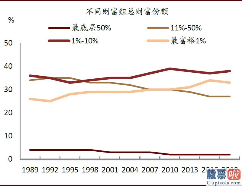 美股 境外投资收益 税_1月美国零售销售