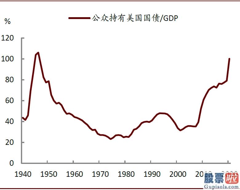 美股 境外投资收益 税_1月美国零售销售