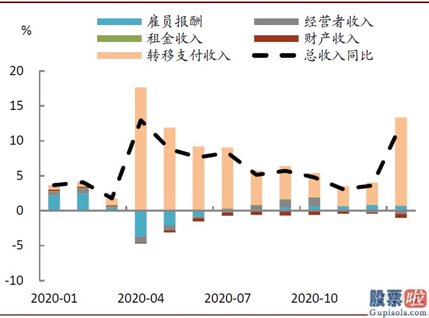 美股 境外投资收益 税_1月美国零售销售