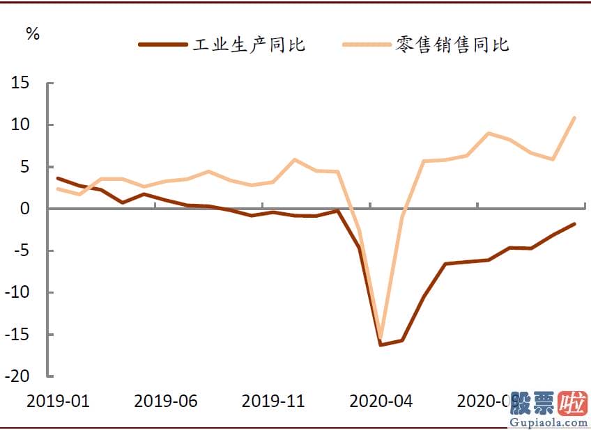 美股 境外投资收益 税_1月美国零售销售