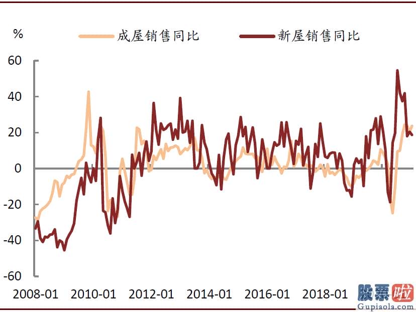 美股 境外投资收益 税_1月美国零售销售