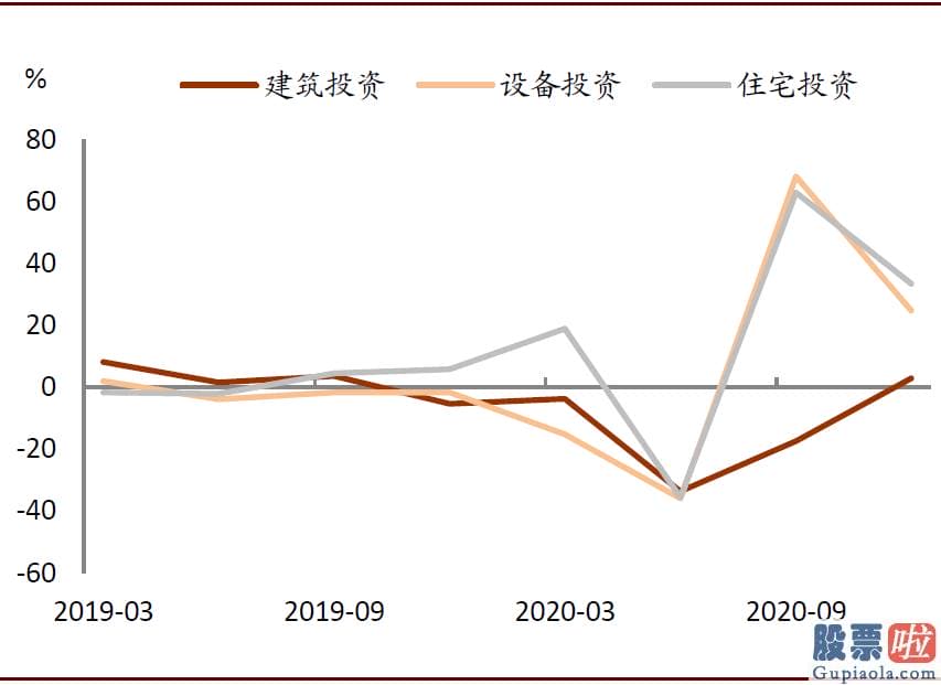 美股 境外投资收益 税_1月美国零售销售